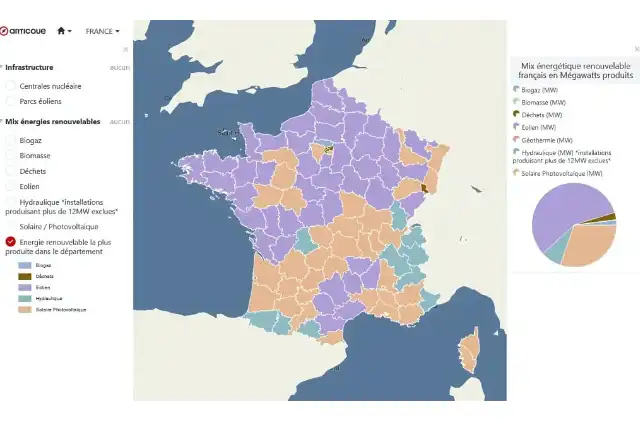 Mix ENR France
